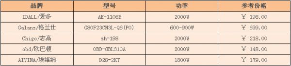 光波炉价格示例图