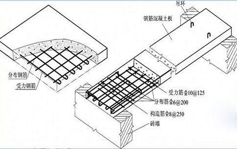 混凝土收缩与徐变示意图