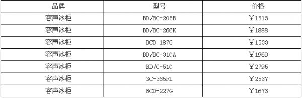 容声冰柜系列