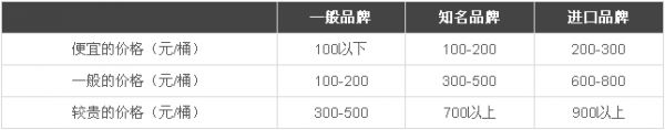 外墙涂料价格区间图