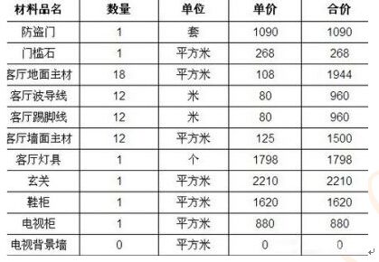 (基础装修：材料清单示例)