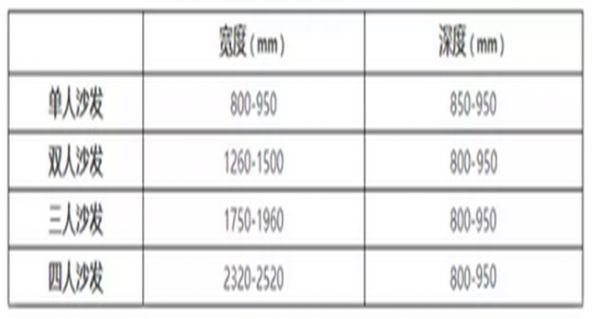 沙发尺寸参考表