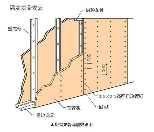 轻钢龙骨隔墙厚度示意图