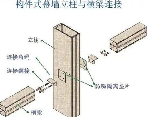 柱梁部分示意图