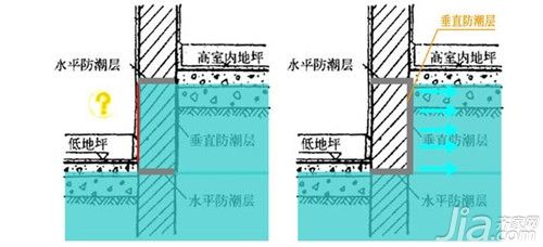 墙脚防潮示意图