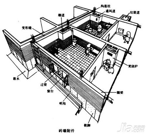 防潮层应用实例