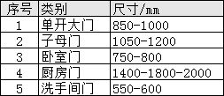 室内门尺寸对照表