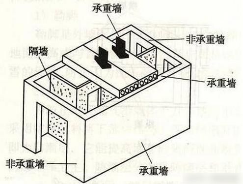 设计师工作场景