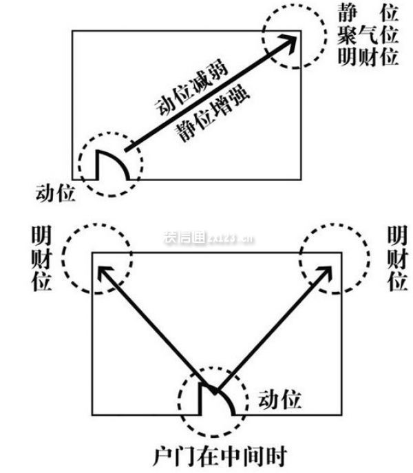 客厅风水禁忌