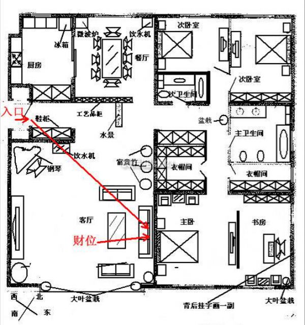 客厅财位风水