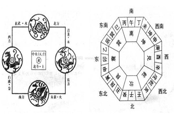 正南方位示例