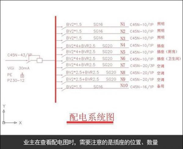 配电系统图