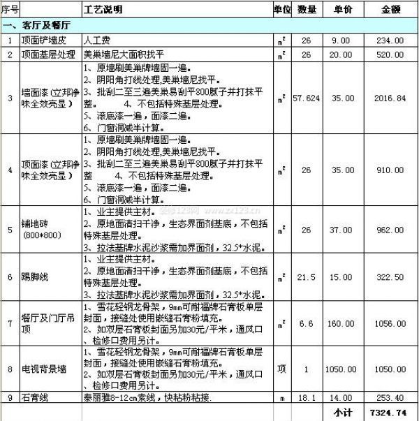 80平米装修费用（两室一厅）工程报价单（一）