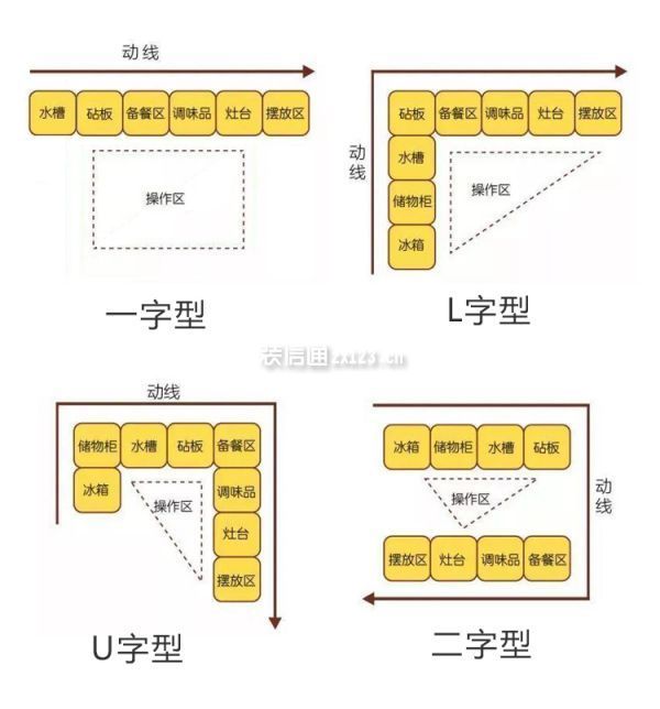 一字型厨房示例