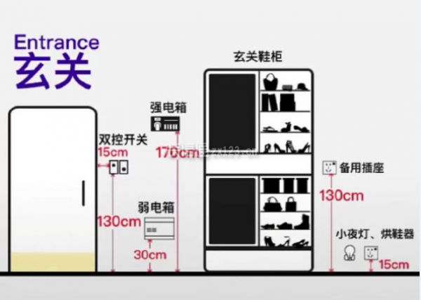 全屋开关插座标准设计大全