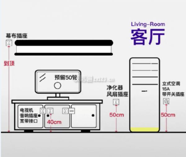 全屋开关插座标准设计大全