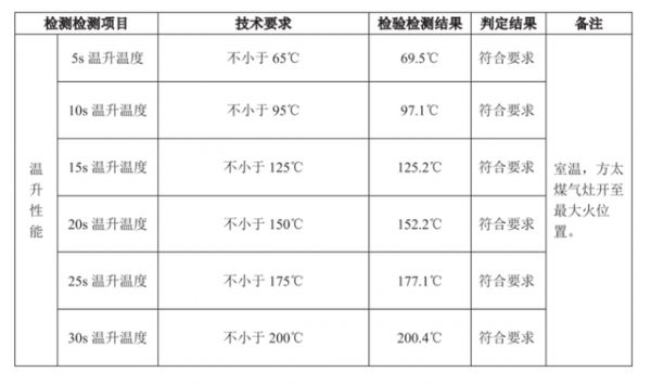 铁锅炒菠菜对比