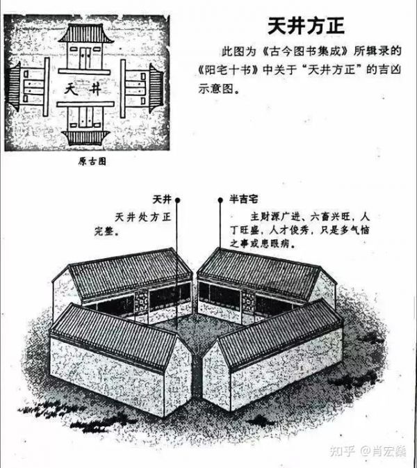 方正的天井