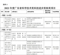 厉害了格力！一举拿下1个一等奖和2个二等奖，捧回广东省科技进步大奖！