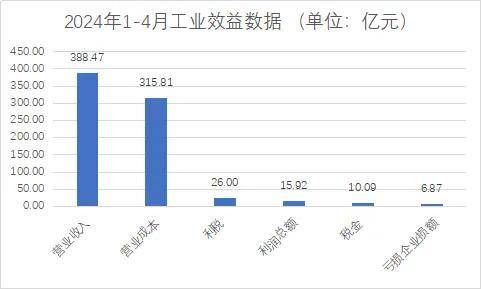 浙江规模以上家具企业前四月盈利状况