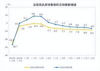 后房地产时代：艺术涂料在存量市场中的机遇与挑战