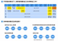 装修一年归来仍是毛坯？揭秘装修五大痛点与避坑攻略