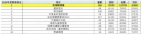 龙湖顺义御湖境：2024年成交“三冠王”，揭秘豪宅热销背后的秘密