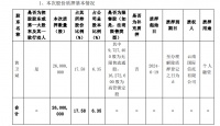 火星人(300894.SZ)实控人黄卫斌质押2600万股，用于个人融资的背后考量