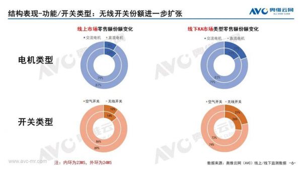 2024年1-5月线下厨余垃圾处理器容量分布