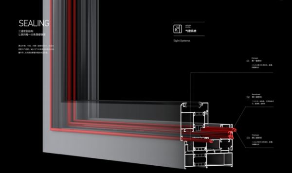 美诗诺系统门窗对未来展望