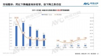 2024年5月厨余垃圾处理器市场分析：销售下降趋势持续，头部品牌集中度上升