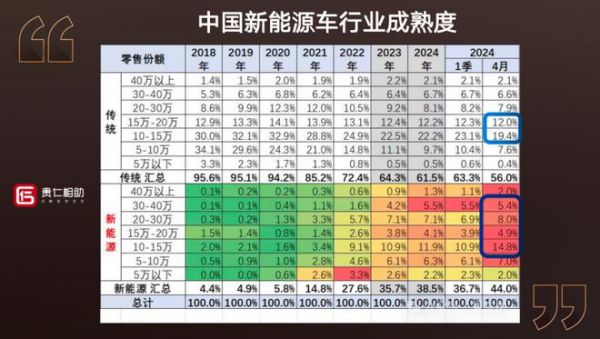 新能源汽车行业在中国的发展情况