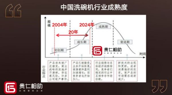 洗碗机行业在中国的发展情况