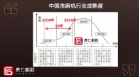 深入解析行业生命周期：从洗碗机到新能源车，再到无醛添加与水漆涂装