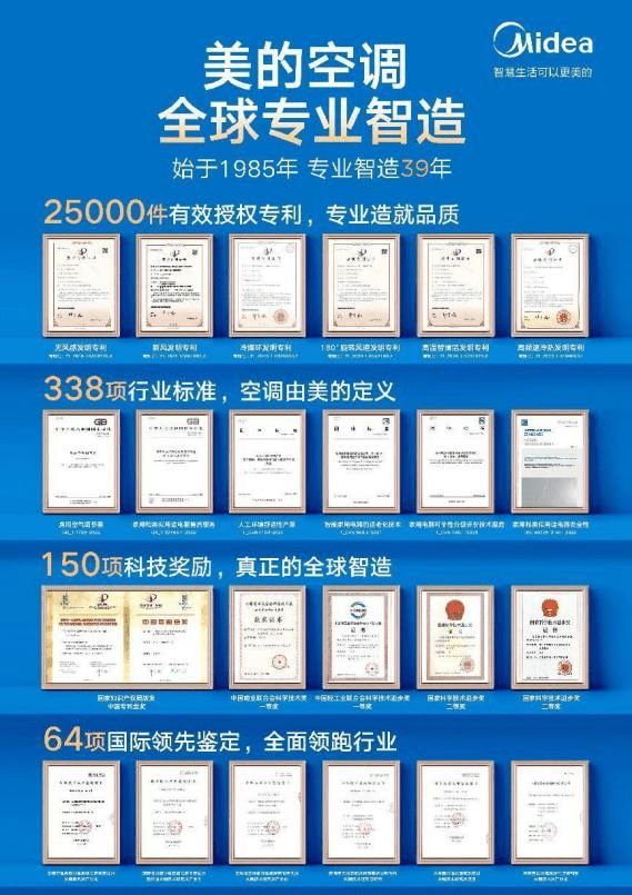 美的空调618“霸榜”各电商平台3年研发投入近400亿元