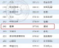 价值377.61亿元！箭牌连续荣登《中国500最具价值品牌》榜单，展现强大品牌实力