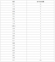 2024年房产低迷：超100家房企破产，家装巨头洪涛集团陷困境