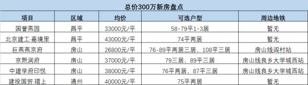 北京城建国誉燕园