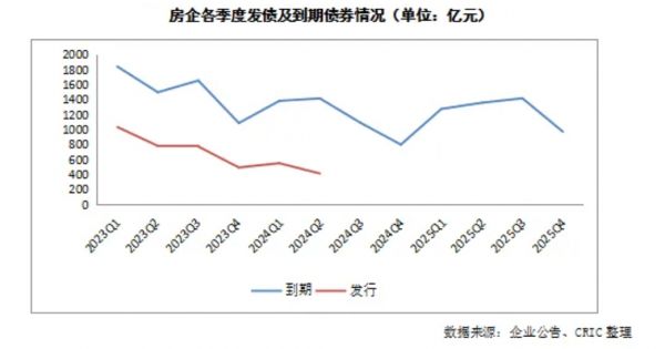 融资案例图