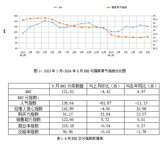 全国建材家居景气指数BHI图示