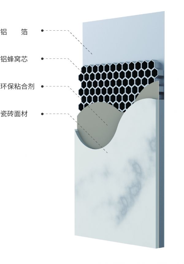 铝蜂窝瓷砖壁板