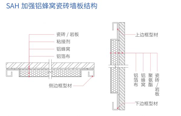 镀锌钢型材框架