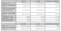 箭牌家居2023上半年营收净利双降