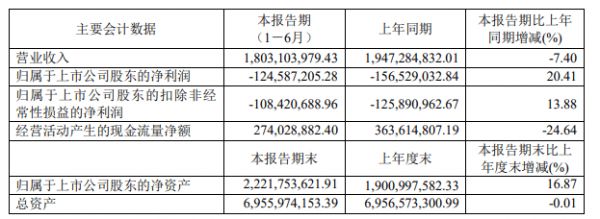 曲美家居2024年半年报数据图