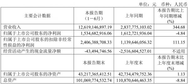 新湖中宝转型前后对比