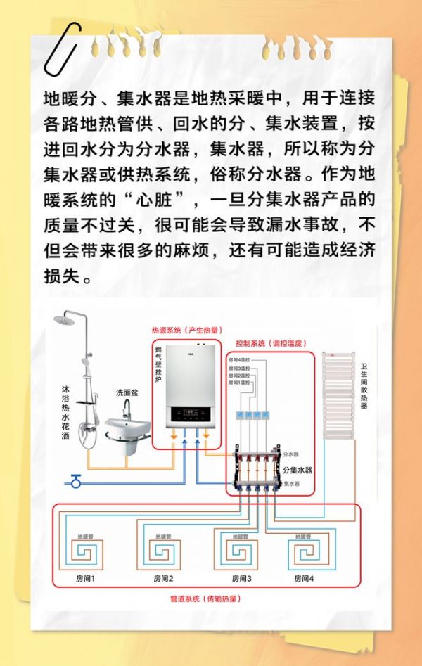 分集水器概念图