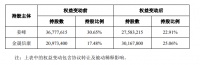 杰恩设计(300668.SZ)控股股东及实际控制人将发生变更