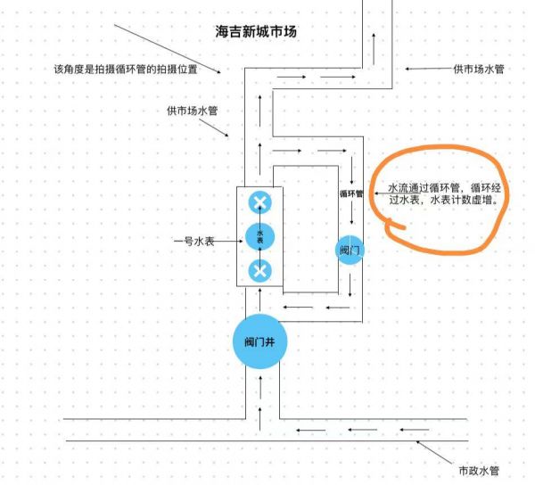 管道示意图