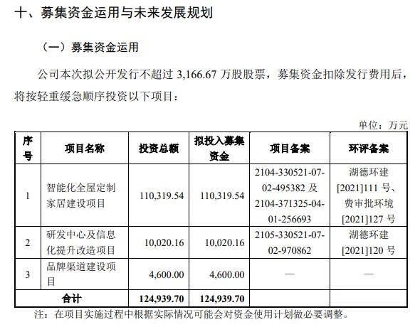 云峰新材投资方向