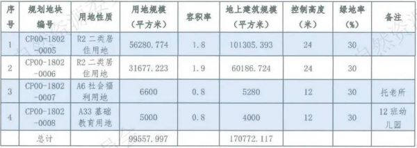 昌平小沙河村地块规划图